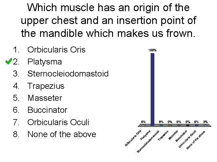 Which muscle has an origin of the upper chest and an insertion point of Which muscle has an origin of the upper chest and an insertion point of