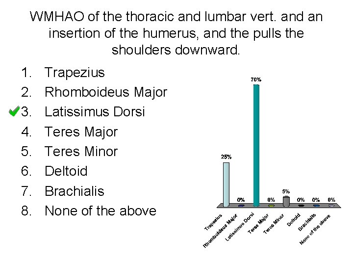 WMHAO of the thoracic and lumbar vert. and an insertion of the humerus, and WMHAO of the thoracic and lumbar vert. and an insertion of the humerus, and
