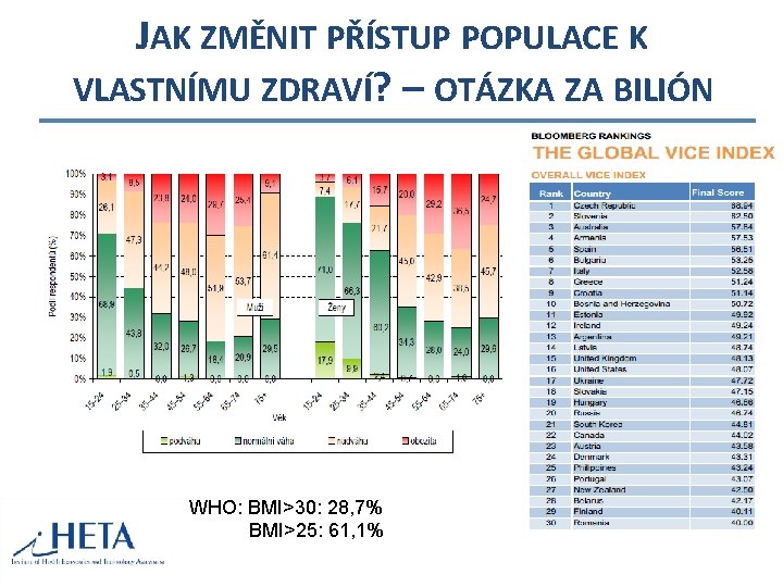 JAK ZMĚNIT PŘÍSTUP POPULACE K VLASTNÍMU ZDRAVÍ? – OTÁZKA ZA BILIÓN WHO: BMI>30: 28,