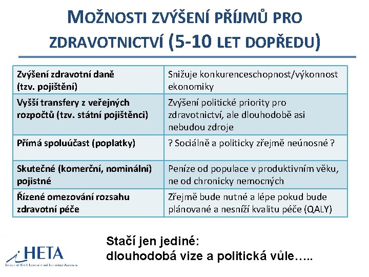 MOŽNOSTI ZVÝŠENÍ PŘÍJMŮ PRO ZDRAVOTNICTVÍ (5 -10 LET DOPŘEDU) Zvýšení zdravotní daně (tzv. pojištění)