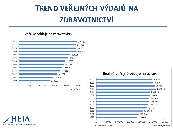 TREND VEŘEJNÝCH VÝDAJŮ NA ZDRAVOTNICTVÍ 