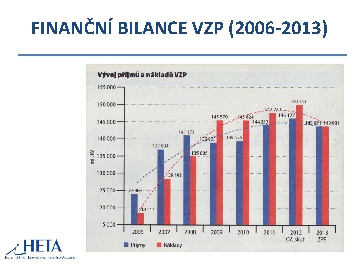 FINANČNÍ BILANCE VZP (2006 -2013) 