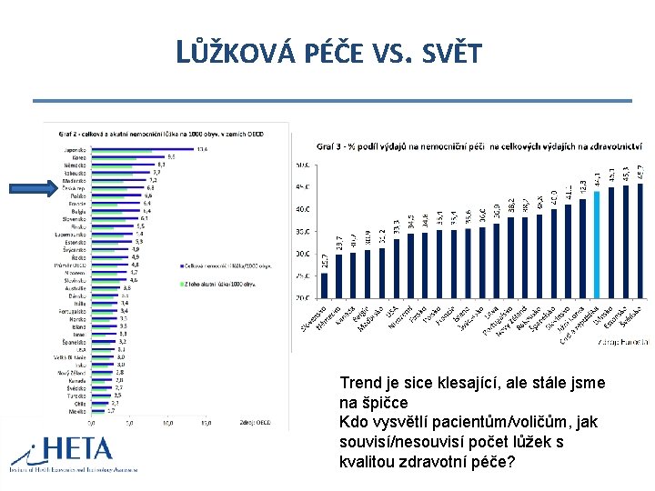 LŮŽKOVÁ PÉČE VS. SVĚT Trend je sice klesající, ale stále jsme na špičce Kdo