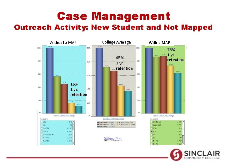 Case Management Outreach Activity: New Student and Not Mapped Without a MAP College Average Case Management Outreach Activity: New Student and Not Mapped Without a MAP College Average
