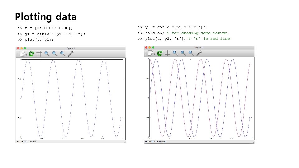 Plotting data >> t = [0: 0. 01: 0. 98]; >> y 1 =