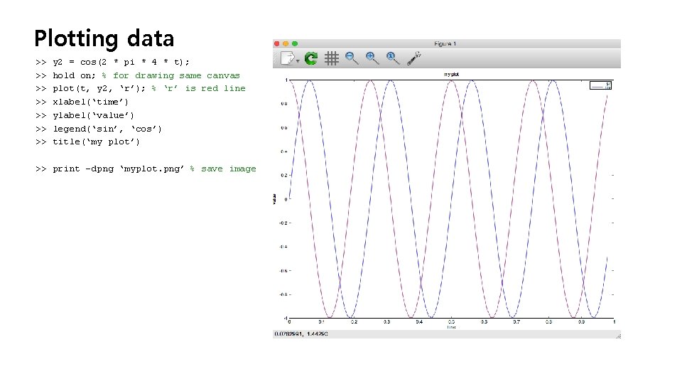 Plotting data >> >> y 2 = cos(2 * pi * 4 * t);