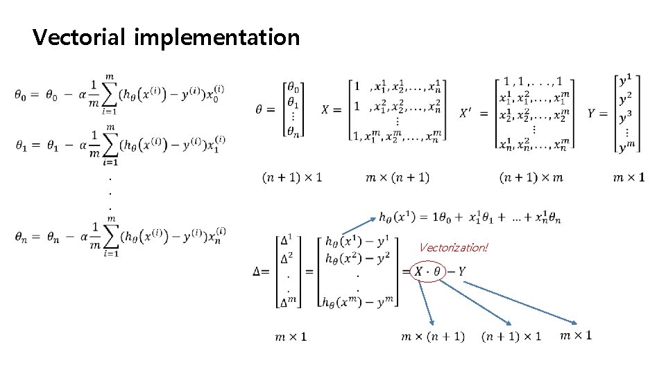 Vectorial implementation . . . Vectorization! 