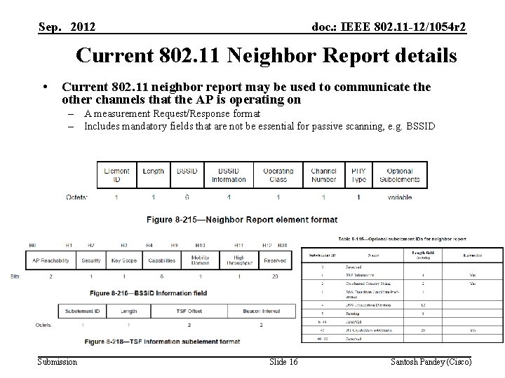 Sep. 2012 doc. : IEEE 802. 11 -12/1054 r 2 Current 802. 11 Neighbor