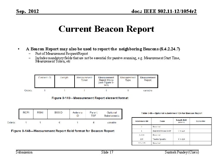 Sep. 2012 doc. : IEEE 802. 11 -12/1054 r 2 Current Beacon Report •