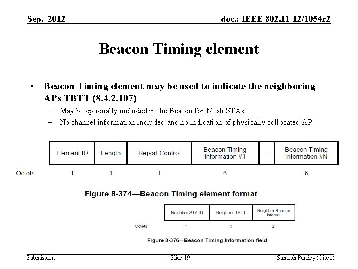 Sep. 2012 doc. : IEEE 802. 11 -12/1054 r 2 Beacon Timing element •