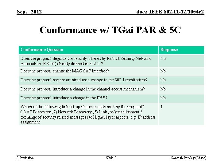 Sep. 2012 doc. : IEEE 802. 11 -12/1054 r 2 Conformance w/ TGai PAR