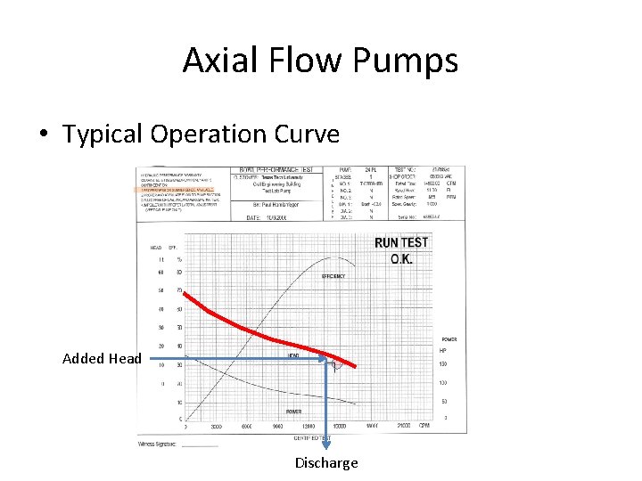 Axial Flow Pumps • Typical Operation Curve Added Head Discharge 