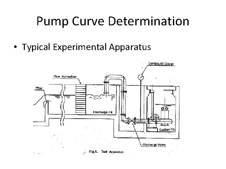 Pump Curve Determination • Typical Experimental Apparatus 