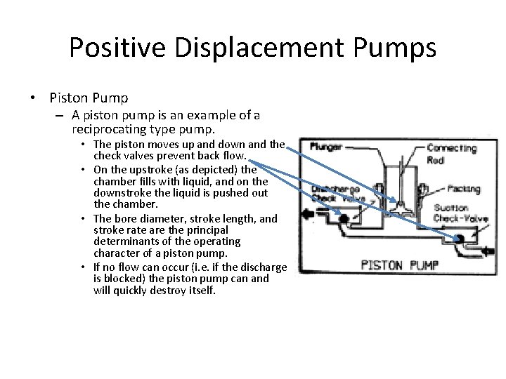 Positive Displacement Pumps • Piston Pump – A piston pump is an example of