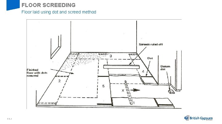 FLOOR SCREEDING Floor laid using dot and screed method 11 / 
