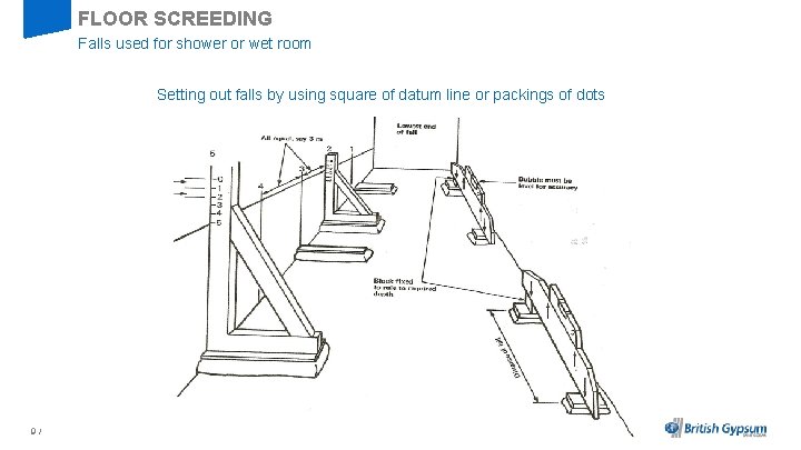 FLOOR SCREEDING Falls used for shower or wet room Setting out falls by using