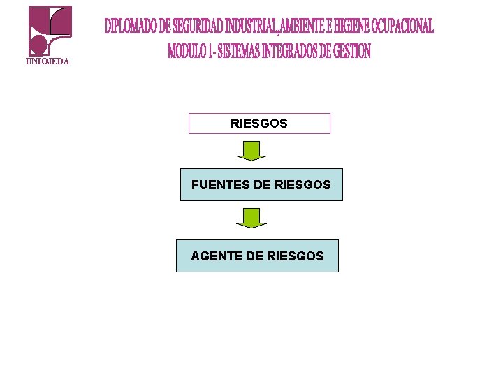 UNIOJEDA RIESGOS FUENTES DE RIESGOS AGENTE DE RIESGOS UNIOJEDA RIESGOS FUENTES DE RIESGOS AGENTE DE RIESGOS