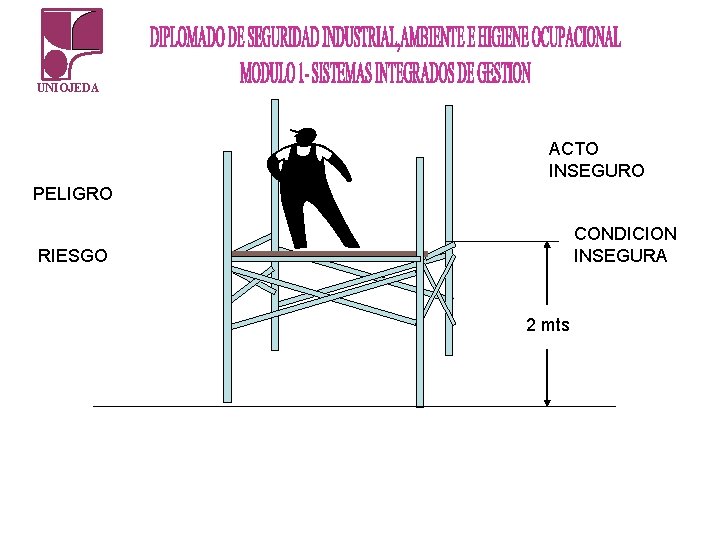 UNIOJEDA ACTO INSEGURO PELIGRO CONDICION INSEGURA RIESGO 2 mts UNIOJEDA ACTO INSEGURO PELIGRO CONDICION INSEGURA RIESGO 2 mts