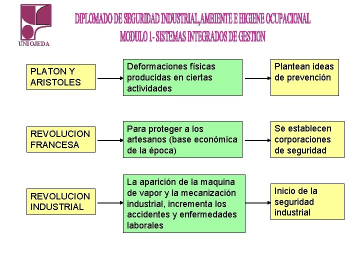 UNIOJEDA PLATON Y ARISTOLES Deformaciones físicas producidas en ciertas actividades Plantean ideas de prevención UNIOJEDA PLATON Y ARISTOLES Deformaciones físicas producidas en ciertas actividades Plantean ideas de prevención