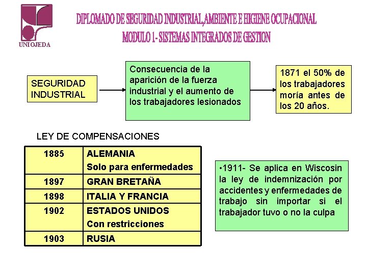 UNIOJEDA Consecuencia de la aparición de la fuerza industrial y el aumento de los UNIOJEDA Consecuencia de la aparición de la fuerza industrial y el aumento de los