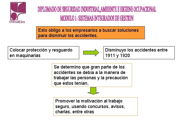 UNIOJEDA Esto obligo a los empresarios a buscar soluciones para disminuir los accidentes, Colocar UNIOJEDA Esto obligo a los empresarios a buscar soluciones para disminuir los accidentes, Colocar