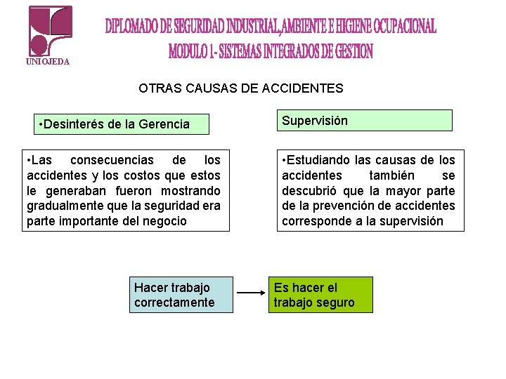 UNIOJEDA OTRAS CAUSAS DE ACCIDENTES • Desinterés de la Gerencia • Las consecuencias de UNIOJEDA OTRAS CAUSAS DE ACCIDENTES • Desinterés de la Gerencia • Las consecuencias de