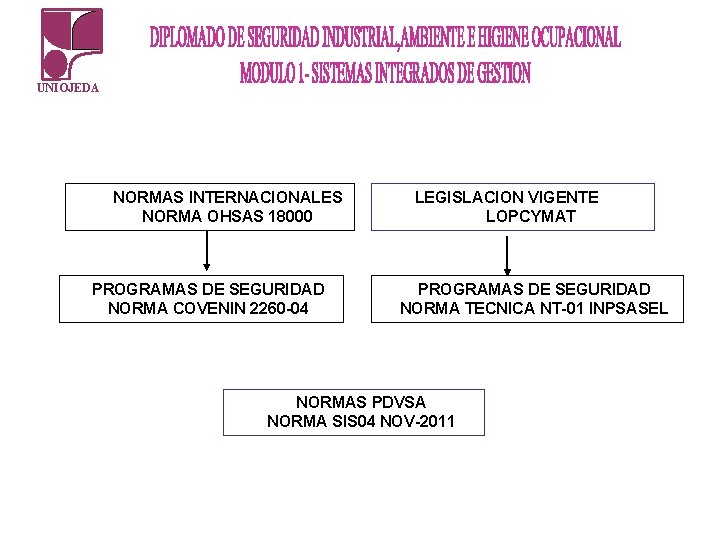 UNIOJEDA NORMAS INTERNACIONALES NORMA OHSAS 18000 PROGRAMAS DE SEGURIDAD NORMA COVENIN 2260 -04 LEGISLACION UNIOJEDA NORMAS INTERNACIONALES NORMA OHSAS 18000 PROGRAMAS DE SEGURIDAD NORMA COVENIN 2260 -04 LEGISLACION