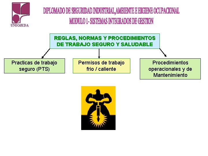 UNIOJEDA REGLAS, NORMAS Y PROCEDIMIENTOS DE TRABAJO SEGURO Y SALUDABLE Practicas de trabajo seguro UNIOJEDA REGLAS, NORMAS Y PROCEDIMIENTOS DE TRABAJO SEGURO Y SALUDABLE Practicas de trabajo seguro