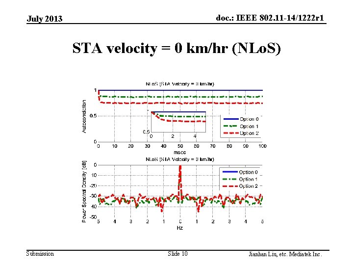 doc. : IEEE 802. 11 -14/1222 r 1 July 2013 STA velocity = 0