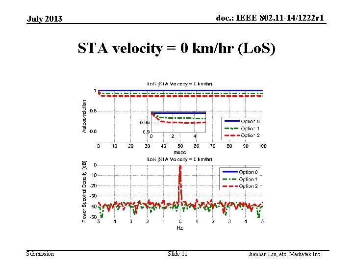 doc. : IEEE 802. 11 -14/1222 r 1 July 2013 STA velocity = 0