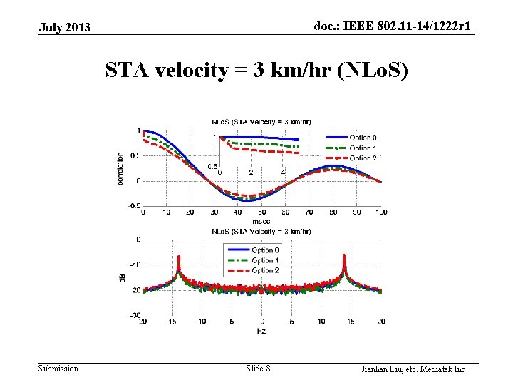 doc. : IEEE 802. 11 -14/1222 r 1 July 2013 STA velocity = 3