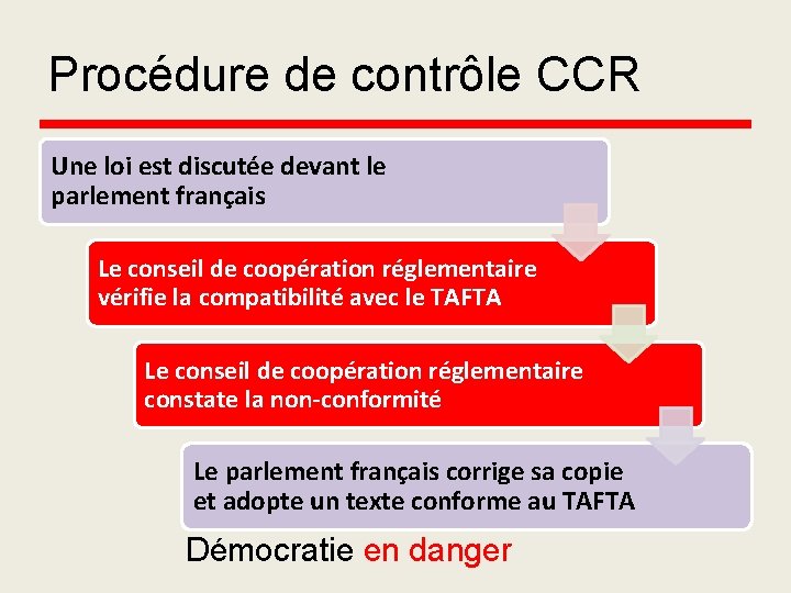 Procédure de contrôle CCR Une loi est discutée devant le parlement français Le conseil