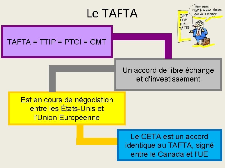 Le TAFTA = TTIP = PTCI = GMT Un accord de libre échange et