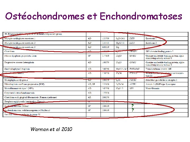 Ostéochondromes et Enchondromatoses ? ? Warman et al 2010 