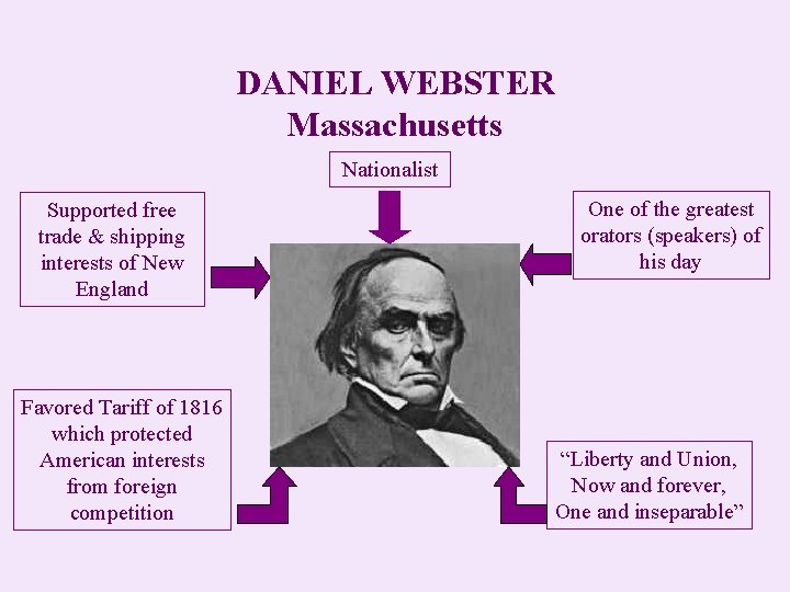 DANIEL WEBSTER Massachusetts Nationalist Supported free trade & shipping interests of New England Favored