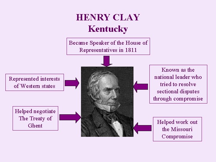 HENRY CLAY Kentucky Became Speaker of the House of Representatives in 1811 Represented interests