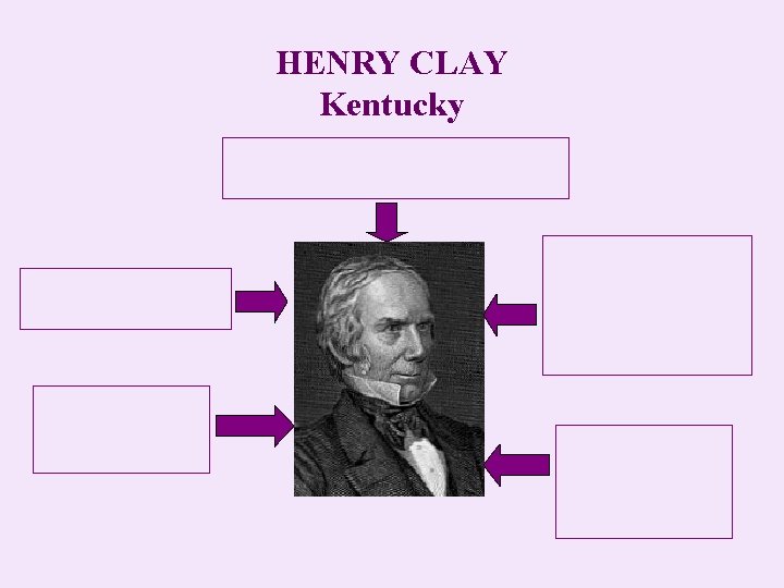 HENRY CLAY Kentucky 