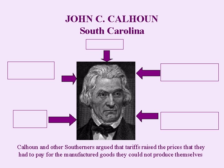 JOHN C. CALHOUN South Carolina Calhoun and other Southerners argued that tariffs raised the