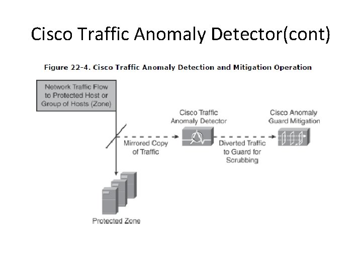 Cisco Traffic Anomaly Detector(cont) Cisco Traffic Anomaly Detector(cont)