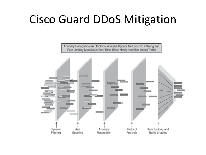 Cisco Guard DDo. S Mitigation Cisco Guard DDo. S Mitigation