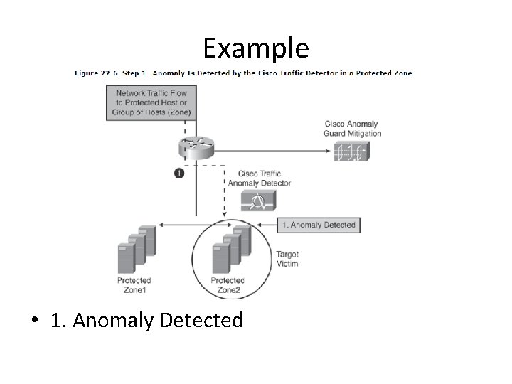 Example • 1. Anomaly Detected Example • 1. Anomaly Detected