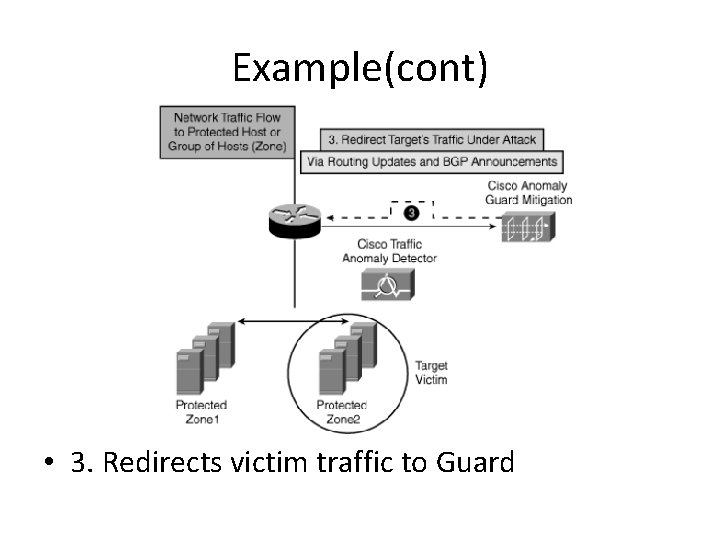 Example(cont) • 3. Redirects victim traffic to Guard Example(cont) • 3. Redirects victim traffic to Guard