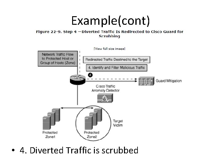 Example(cont) • 4. Diverted Traffic is scrubbed Example(cont) • 4. Diverted Traffic is scrubbed