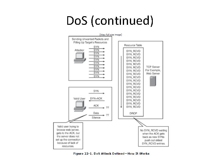 Do. S (continued) Do. S (continued)