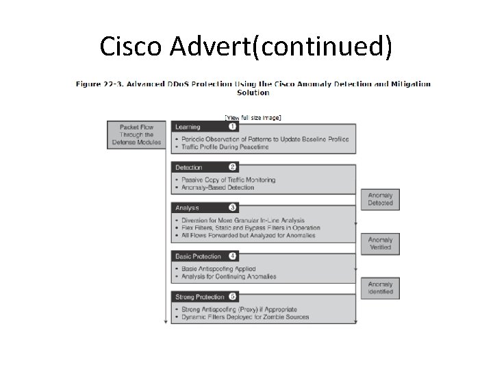 Cisco Advert(continued) Cisco Advert(continued)