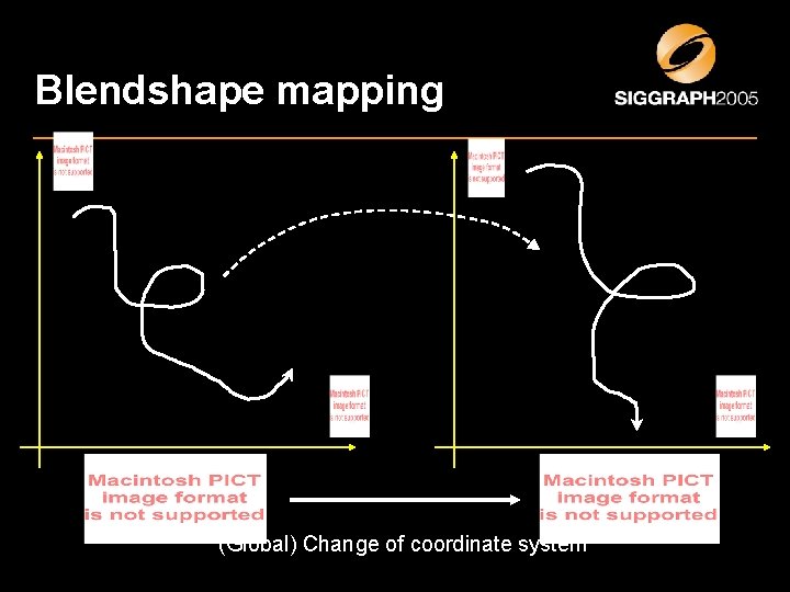 Blendshape mapping (Global) Change of coordinate system 