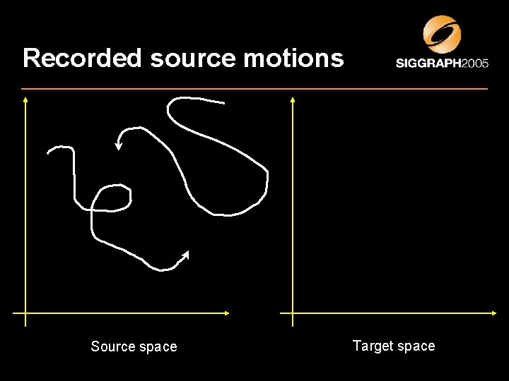 Recorded source motions Source space Target space 