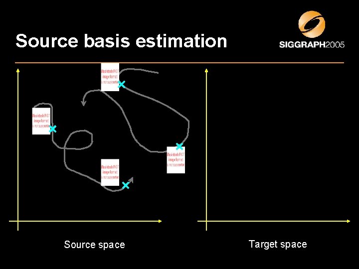 Source basis estimation Source space Target space 