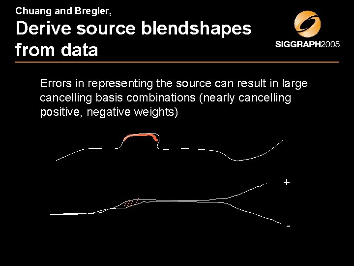 Chuang and Bregler, Derive source blendshapes from data Errors in representing the source can