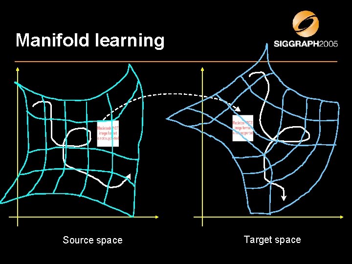 Manifold learning Source space Target space 